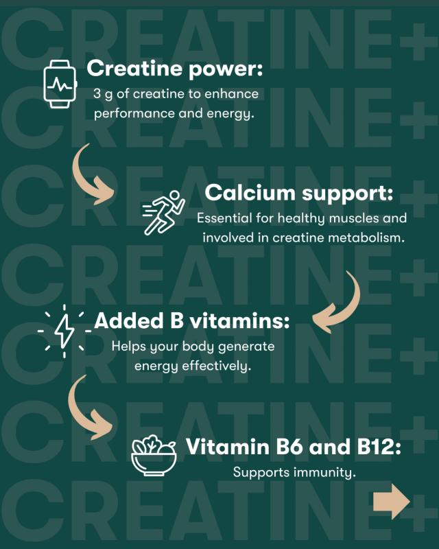 Infographic showing calcium and B vitamins in Herbalife H24 Creatine+