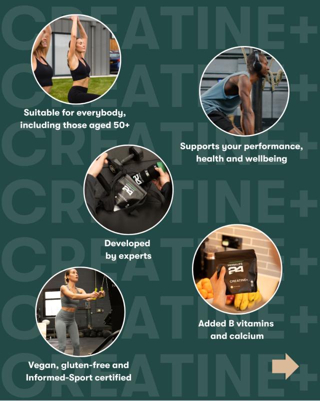 Infographic showing who Herbalife H24 Creatine+ is suitable for